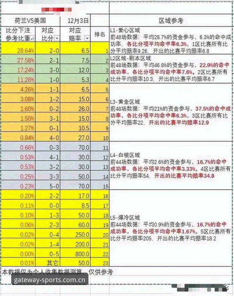 体育世界杯投注网简体中文官网足球赔率 揭秘!足球赔率背后的真实江湖——一个老玩家的五年观察